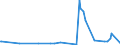 KN 85438915 /Exporte /Einheit = Preise (Euro/Tonne) /Partnerland: Ungarn /Meldeland: Europäische Union /85438915:Ger„te mit šbersetzungs- Oder W”rterbuchfunktionen, Elektrisch