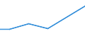 KN 85438915 /Exporte /Einheit = Preise (Euro/Tonne) /Partnerland: Rumaenien /Meldeland: Europäische Union /85438915:Ger„te mit šbersetzungs- Oder W”rterbuchfunktionen, Elektrisch