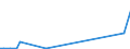 KN 85438915 /Exporte /Einheit = Preise (Euro/Tonne) /Partnerland: Russland /Meldeland: Europäische Union /85438915:Ger„te mit šbersetzungs- Oder W”rterbuchfunktionen, Elektrisch