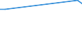 KN 85438915 /Exporte /Einheit = Preise (Euro/Tonne) /Partnerland: Kasachstan /Meldeland: Europäische Union /85438915:Ger„te mit šbersetzungs- Oder W”rterbuchfunktionen, Elektrisch