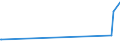 KN 85438915 /Exporte /Einheit = Preise (Euro/Tonne) /Partnerland: Marokko /Meldeland: Europäische Union /85438915:Ger„te mit šbersetzungs- Oder W”rterbuchfunktionen, Elektrisch