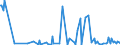 KN 85438915 /Exporte /Einheit = Preise (Euro/Tonne) /Partnerland: Vereinigte Staaten von Amerika /Meldeland: Europäische Union /85438915:Ger„te mit šbersetzungs- Oder W”rterbuchfunktionen, Elektrisch