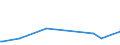 KN 85438915 /Exporte /Einheit = Preise (Euro/Tonne) /Partnerland: Mexiko /Meldeland: Europäische Union /85438915:Ger„te mit šbersetzungs- Oder W”rterbuchfunktionen, Elektrisch