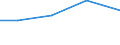 KN 85438915 /Exporte /Einheit = Preise (Euro/Tonne) /Partnerland: Jamaika /Meldeland: Europäische Union /85438915:Ger„te mit šbersetzungs- Oder W”rterbuchfunktionen, Elektrisch