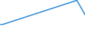 KN 85438915 /Exporte /Einheit = Preise (Euro/Tonne) /Partnerland: Libanon /Meldeland: Europäische Union /85438915:Ger„te mit šbersetzungs- Oder W”rterbuchfunktionen, Elektrisch