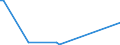 KN 85438915 /Exporte /Einheit = Preise (Euro/Tonne) /Partnerland: Israel /Meldeland: Europäische Union /85438915:Ger„te mit šbersetzungs- Oder W”rterbuchfunktionen, Elektrisch