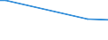 KN 85438915 /Exporte /Einheit = Preise (Euro/Tonne) /Partnerland: Saudi-arab. /Meldeland: Europäische Union /85438915:Ger„te mit šbersetzungs- Oder W”rterbuchfunktionen, Elektrisch