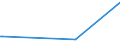 KN 85438915 /Exporte /Einheit = Preise (Euro/Tonne) /Partnerland: Kuwait /Meldeland: Europäische Union /85438915:Ger„te mit šbersetzungs- Oder W”rterbuchfunktionen, Elektrisch