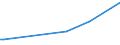 KN 85438915 /Exporte /Einheit = Preise (Euro/Tonne) /Partnerland: Bahrain /Meldeland: Europäische Union /85438915:Ger„te mit šbersetzungs- Oder W”rterbuchfunktionen, Elektrisch