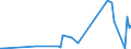 KN 85438915 /Exporte /Einheit = Preise (Euro/Tonne) /Partnerland: Vereinigte Arabische Emirate /Meldeland: Europäische Union /85438915:Ger„te mit šbersetzungs- Oder W”rterbuchfunktionen, Elektrisch