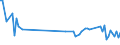 KN 85438920 /Exporte /Einheit = Preise (Euro/Tonne) /Partnerland: Luxemburg /Meldeland: Europäische Union /85438920:Antennenverst„rker