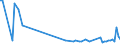 KN 85438920 /Exporte /Einheit = Preise (Euro/Tonne) /Partnerland: Rumaenien /Meldeland: Europäische Union /85438920:Antennenverst„rker