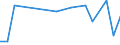 KN 85438920 /Exporte /Einheit = Preise (Euro/Tonne) /Partnerland: Albanien /Meldeland: Europäische Union /85438920:Antennenverst„rker