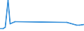 KN 85438920 /Exporte /Einheit = Preise (Euro/Tonne) /Partnerland: Serb.-mont. /Meldeland: Europäische Union /85438920:Antennenverst„rker