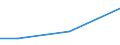 KN 85438920 /Exporte /Einheit = Preise (Euro/Tonne) /Partnerland: Guinea /Meldeland: Europäische Union /85438920:Antennenverst„rker