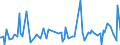 KN 85438965 /Exporte /Einheit = Preise (Euro/Tonne) /Partnerland: Frankreich /Meldeland: Europäische Union /85438965:Apparate und Vorrichtungen zum Physikalischen Beschichten von Halbleiterscheiben `wafers`, Elektrisch