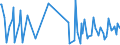 KN 85438965 /Exporte /Einheit = Preise (Euro/Tonne) /Partnerland: Deutschland /Meldeland: Europäische Union /85438965:Apparate und Vorrichtungen zum Physikalischen Beschichten von Halbleiterscheiben `wafers`, Elektrisch