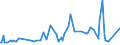 KN 85438965 /Exporte /Einheit = Preise (Euro/Tonne) /Partnerland: Ver.koenigreich /Meldeland: Europäische Union /85438965:Apparate und Vorrichtungen zum Physikalischen Beschichten von Halbleiterscheiben `wafers`, Elektrisch