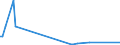 KN 85438965 /Exporte /Einheit = Preise (Euro/Tonne) /Partnerland: Irland /Meldeland: Europäische Union /85438965:Apparate und Vorrichtungen zum Physikalischen Beschichten von Halbleiterscheiben `wafers`, Elektrisch