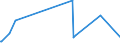 KN 85438965 /Exporte /Einheit = Preise (Euro/Tonne) /Partnerland: Daenemark /Meldeland: Europäische Union /85438965:Apparate und Vorrichtungen zum Physikalischen Beschichten von Halbleiterscheiben `wafers`, Elektrisch