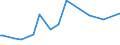 KN 85438965 /Exporte /Einheit = Preise (Euro/Tonne) /Partnerland: Belgien /Meldeland: Europäische Union /85438965:Apparate und Vorrichtungen zum Physikalischen Beschichten von Halbleiterscheiben `wafers`, Elektrisch