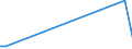 KN 85438965 /Exporte /Einheit = Preise (Euro/Tonne) /Partnerland: Norwegen /Meldeland: Europäische Union /85438965:Apparate und Vorrichtungen zum Physikalischen Beschichten von Halbleiterscheiben `wafers`, Elektrisch