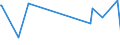 KN 85438965 /Exporte /Einheit = Preise (Euro/Tonne) /Partnerland: Finnland /Meldeland: Europäische Union /85438965:Apparate und Vorrichtungen zum Physikalischen Beschichten von Halbleiterscheiben `wafers`, Elektrisch