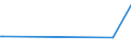 KN 85438965 /Exporte /Einheit = Preise (Euro/Tonne) /Partnerland: Liechtenstein /Meldeland: Europäische Union /85438965:Apparate und Vorrichtungen zum Physikalischen Beschichten von Halbleiterscheiben `wafers`, Elektrisch