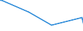 KN 85438965 /Exporte /Einheit = Preise (Euro/Tonne) /Partnerland: Oesterreich /Meldeland: Europäische Union /85438965:Apparate und Vorrichtungen zum Physikalischen Beschichten von Halbleiterscheiben `wafers`, Elektrisch