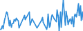 KN 85438965 /Exporte /Einheit = Preise (Euro/Tonne) /Partnerland: Schweiz /Meldeland: Europäische Union /85438965:Apparate und Vorrichtungen zum Physikalischen Beschichten von Halbleiterscheiben `wafers`, Elektrisch