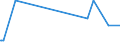 KN 85438965 /Exporte /Einheit = Preise (Euro/Tonne) /Partnerland: Tuerkei /Meldeland: Europäische Union /85438965:Apparate und Vorrichtungen zum Physikalischen Beschichten von Halbleiterscheiben `wafers`, Elektrisch