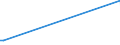 KN 85438965 /Exporte /Einheit = Preise (Euro/Tonne) /Partnerland: Lettland /Meldeland: Europäische Union /85438965:Apparate und Vorrichtungen zum Physikalischen Beschichten von Halbleiterscheiben `wafers`, Elektrisch