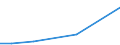 KN 85438965 /Exporte /Einheit = Preise (Euro/Tonne) /Partnerland: Tschechien /Meldeland: Europäische Union /85438965:Apparate und Vorrichtungen zum Physikalischen Beschichten von Halbleiterscheiben `wafers`, Elektrisch