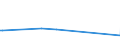 KN 85438965 /Exporte /Einheit = Preise (Euro/Tonne) /Partnerland: Slowakei /Meldeland: Europäische Union /85438965:Apparate und Vorrichtungen zum Physikalischen Beschichten von Halbleiterscheiben `wafers`, Elektrisch