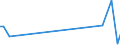 KN 85438965 /Exporte /Einheit = Preise (Euro/Tonne) /Partnerland: Ungarn /Meldeland: Europäische Union /85438965:Apparate und Vorrichtungen zum Physikalischen Beschichten von Halbleiterscheiben `wafers`, Elektrisch