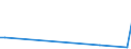 KN 85438965 /Exporte /Einheit = Preise (Euro/Tonne) /Partnerland: Suedafrika /Meldeland: Europäische Union /85438965:Apparate und Vorrichtungen zum Physikalischen Beschichten von Halbleiterscheiben `wafers`, Elektrisch