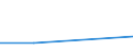 KN 85438965 /Exporte /Einheit = Preise (Euro/Tonne) /Partnerland: Mexiko /Meldeland: Europäische Union /85438965:Apparate und Vorrichtungen zum Physikalischen Beschichten von Halbleiterscheiben `wafers`, Elektrisch