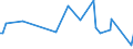 KN 85438965 /Exporte /Einheit = Preise (Euro/Tonne) /Partnerland: Indien /Meldeland: Europäische Union /85438965:Apparate und Vorrichtungen zum Physikalischen Beschichten von Halbleiterscheiben `wafers`, Elektrisch