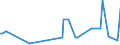 KN 85438965 /Exporte /Einheit = Preise (Euro/Tonne) /Partnerland: Singapur /Meldeland: Europäische Union /85438965:Apparate und Vorrichtungen zum Physikalischen Beschichten von Halbleiterscheiben `wafers`, Elektrisch