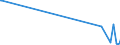 KN 85438965 /Exporte /Einheit = Preise (Euro/Tonne) /Partnerland: Philippinen /Meldeland: Europäische Union /85438965:Apparate und Vorrichtungen zum Physikalischen Beschichten von Halbleiterscheiben `wafers`, Elektrisch