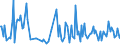 KN 85438965 /Exporte /Einheit = Preise (Euro/Tonne) /Partnerland: Intra-eur /Meldeland: Europäische Union /85438965:Apparate und Vorrichtungen zum Physikalischen Beschichten von Halbleiterscheiben `wafers`, Elektrisch