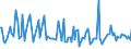 KN 85438965 /Exporte /Einheit = Preise (Euro/Tonne) /Partnerland: Extra-eur /Meldeland: Europäische Union /85438965:Apparate und Vorrichtungen zum Physikalischen Beschichten von Halbleiterscheiben `wafers`, Elektrisch