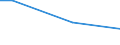 KN 85438965 /Exporte /Einheit = Mengen in Tonnen /Partnerland: Luxemburg /Meldeland: Europäische Union /85438965:Apparate und Vorrichtungen zum Physikalischen Beschichten von Halbleiterscheiben `wafers`, Elektrisch