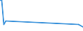 KN 85438965 /Exporte /Einheit = Mengen in Tonnen /Partnerland: Norwegen /Meldeland: Europäische Union /85438965:Apparate und Vorrichtungen zum Physikalischen Beschichten von Halbleiterscheiben `wafers`, Elektrisch