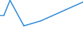 KN 85438965 /Exporte /Einheit = Mengen in Tonnen /Partnerland: Tschechien /Meldeland: Europäische Union /85438965:Apparate und Vorrichtungen zum Physikalischen Beschichten von Halbleiterscheiben `wafers`, Elektrisch