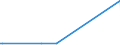 KN 85438965 /Exporte /Einheit = Mengen in Tonnen /Partnerland: Slowakei /Meldeland: Europäische Union /85438965:Apparate und Vorrichtungen zum Physikalischen Beschichten von Halbleiterscheiben `wafers`, Elektrisch