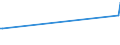 KN 85438973 /Exporte /Einheit = Preise (Euro/Tonne) /Partnerland: Deutschland /Meldeland: Europäische Union /85438973:Vorrichtungen zum Verkapseln von Halbleiterbauelementen bei der Montage, Elektrisch