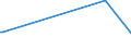 KN 85438973 /Exporte /Einheit = Preise (Euro/Tonne) /Partnerland: Tuerkei /Meldeland: Europäische Union /85438973:Vorrichtungen zum Verkapseln von Halbleiterbauelementen bei der Montage, Elektrisch