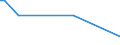 KN 85438973 /Exporte /Einheit = Preise (Euro/Tonne) /Partnerland: Rumaenien /Meldeland: Europäische Union /85438973:Vorrichtungen zum Verkapseln von Halbleiterbauelementen bei der Montage, Elektrisch