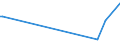 KN 85438973 /Exporte /Einheit = Preise (Euro/Tonne) /Partnerland: Suedafrika /Meldeland: Europäische Union /85438973:Vorrichtungen zum Verkapseln von Halbleiterbauelementen bei der Montage, Elektrisch